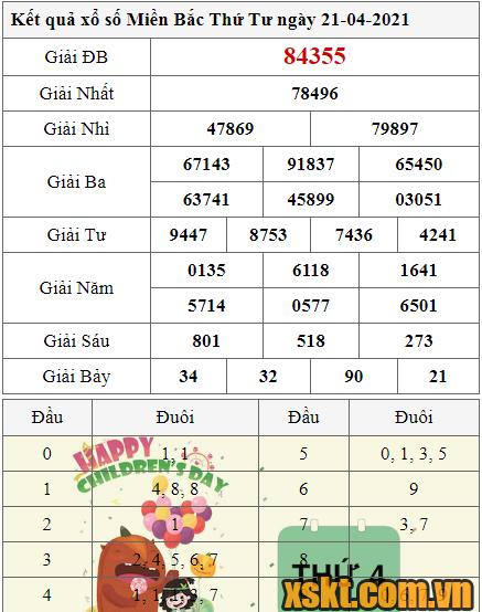 XSMB ngày 21/4/2021