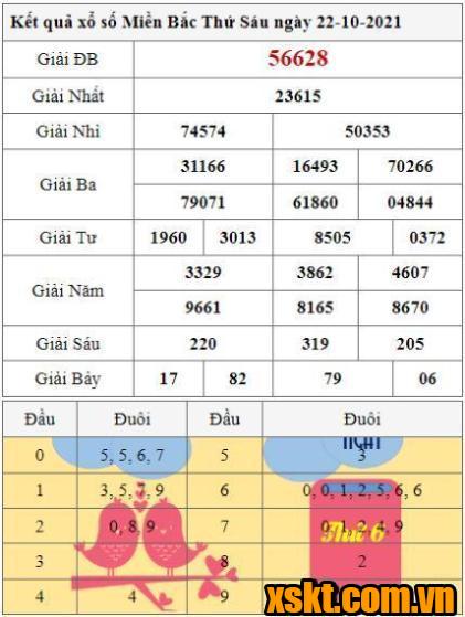 XSMB ngày 22/10/2021