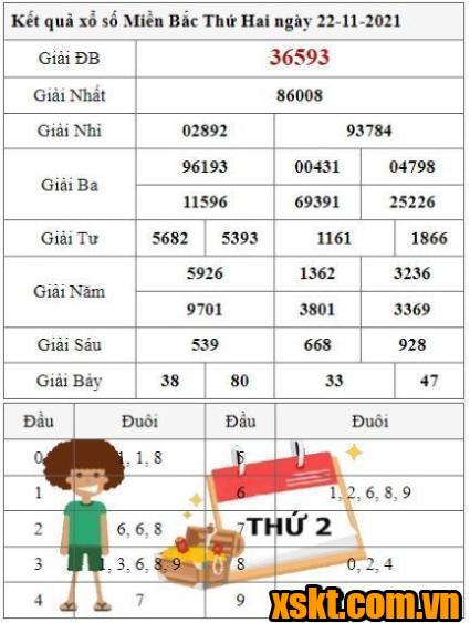 XSMB ngày 22/11/2021