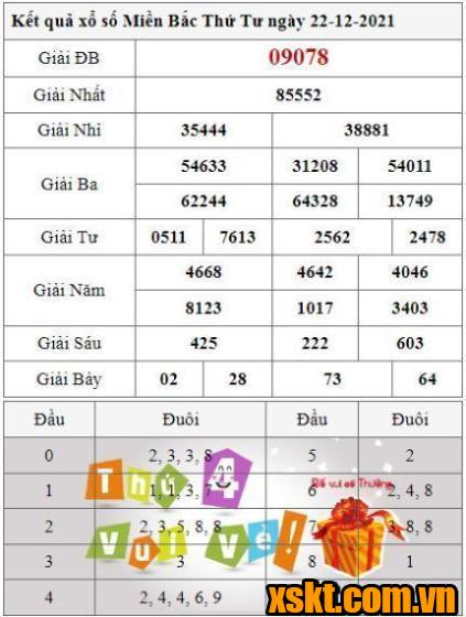 XSMB ngày 22/12/2021