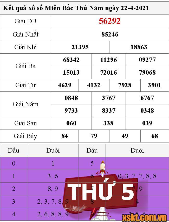 XSMB ngày 22/4/2021