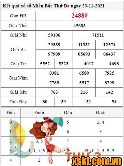 XSMB ngày 23/11/2021