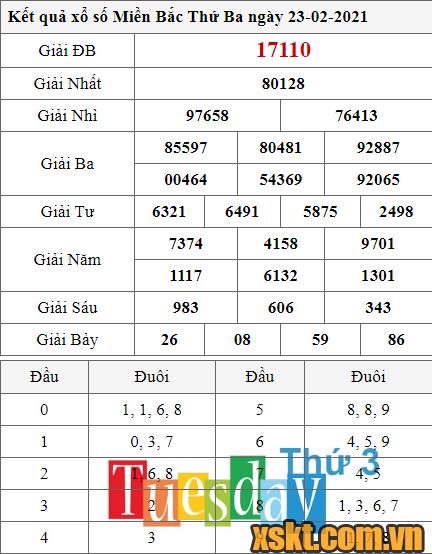 XSMB ngày 23/2/2021