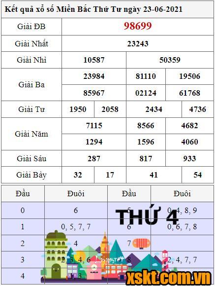 XSMB ngày 23/6/2021