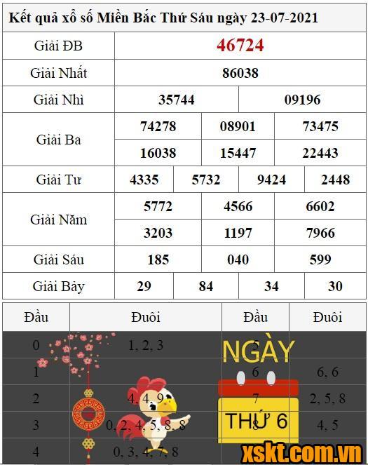 XSMB ngày 23/7/2021