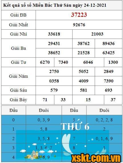 XSMB ngày 24/12/2021