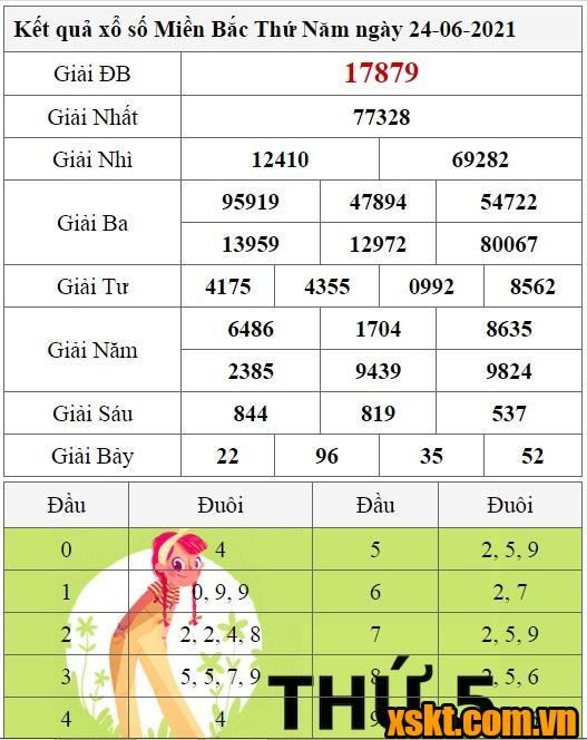 XSMB ngày 24/6/2021