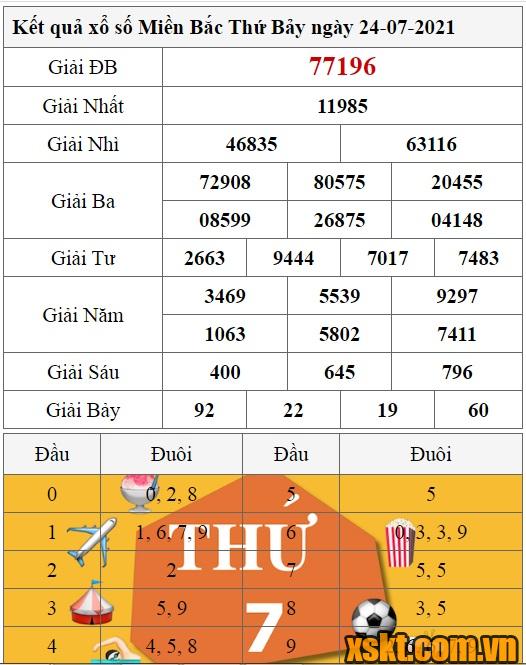 XSMB ngày 24/7/2021