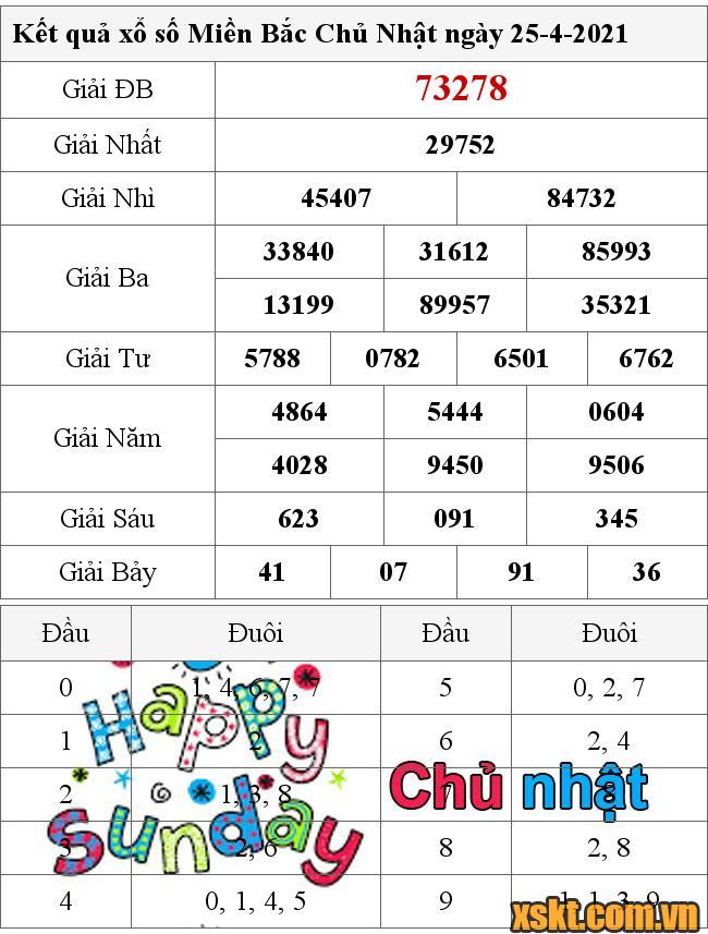 XSMB ngày 25/4/2021