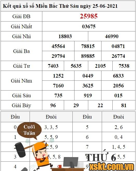 XSMB ngày 25/6/2021