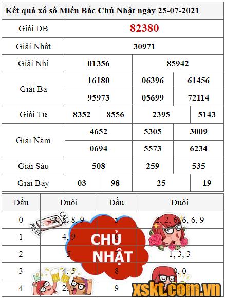XSMB ngày 25/7/2021