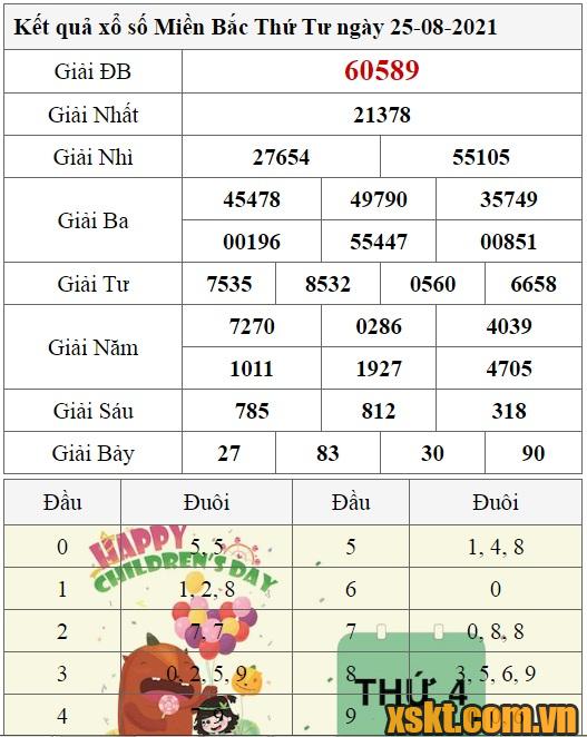 XSMB ngày 25/8/2021