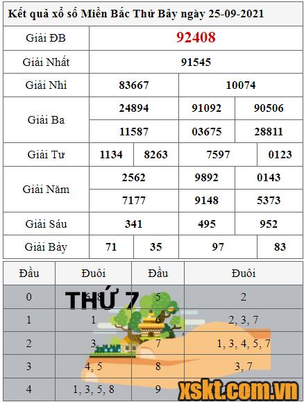 XSMB ngày 25/9/2021