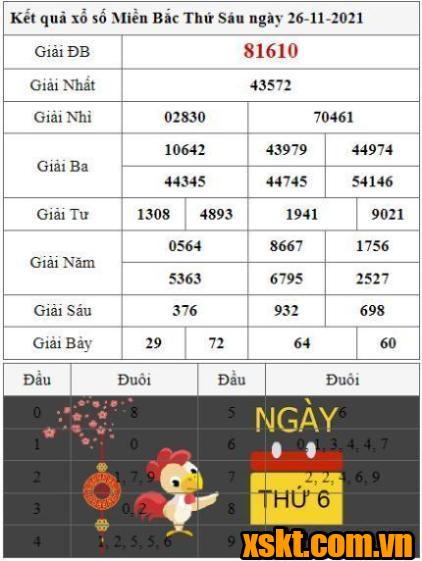 XSMB ngày 1/11/2014
