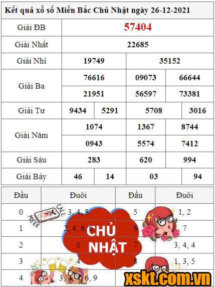 XSMB ngày 26/12/2021