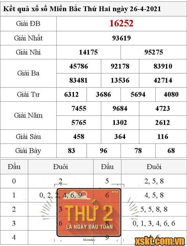 XSMB ngày 26/4/2021