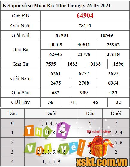 XSMB ngày 26/5/2021