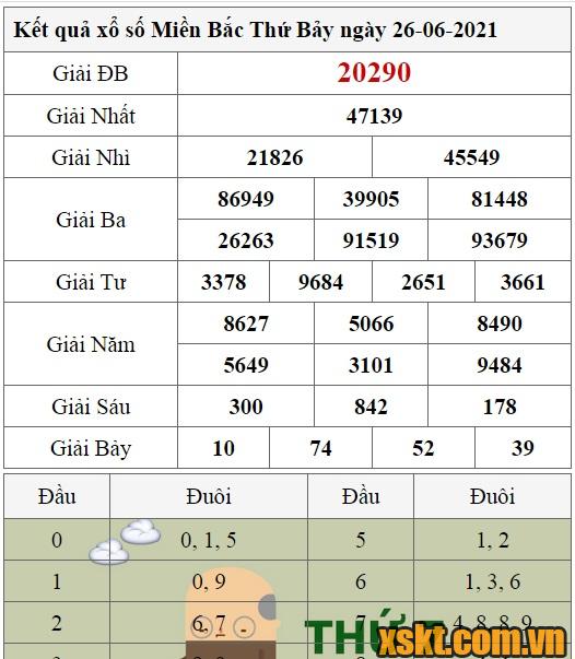 XSMB ngày 26/6/2021