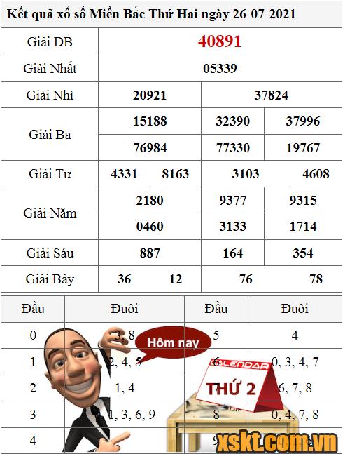 XSMB ngày 26/7/2021