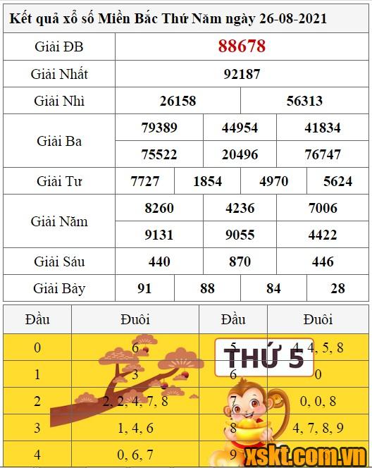 XSMB ngày 26/8/2021