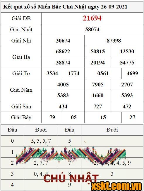 XSMB ngày 26/9/2021