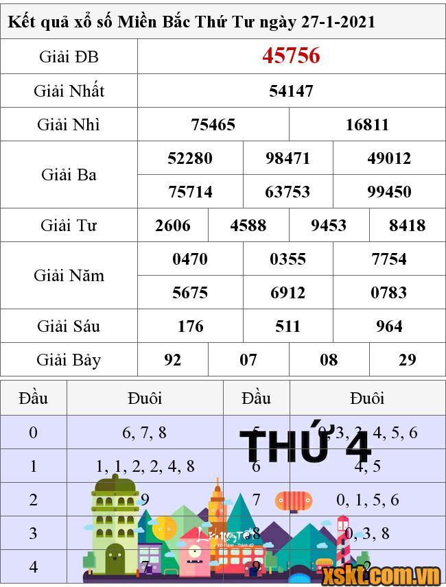 XSMB ngày 27/1/2021