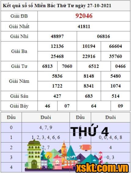 XSMB ngày 27/10/2021