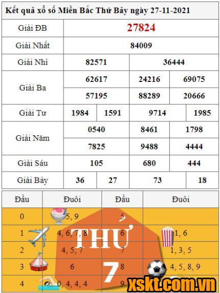 XSMB ngày 27/11/2021