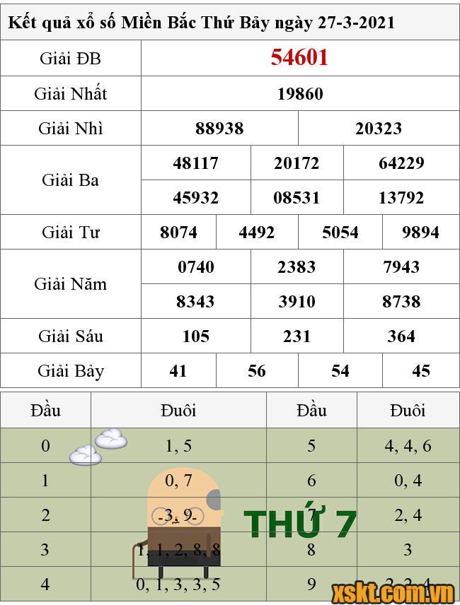 XSMB ngày 27/3/2021