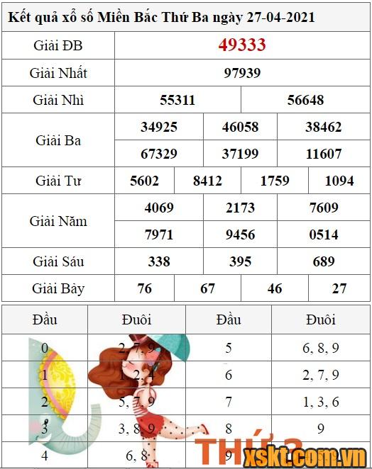 XSMB ngày 27/4/2021