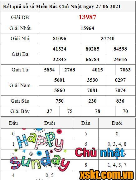 XSMB ngày 27/6/2021