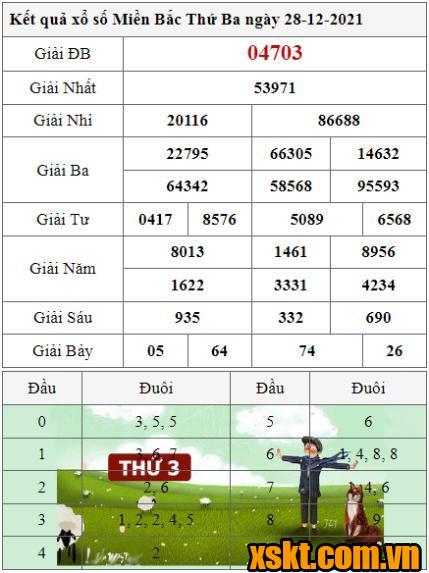 XSMB ngày 28/12/2021