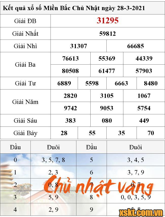 XSMB ngày 28/3/2021