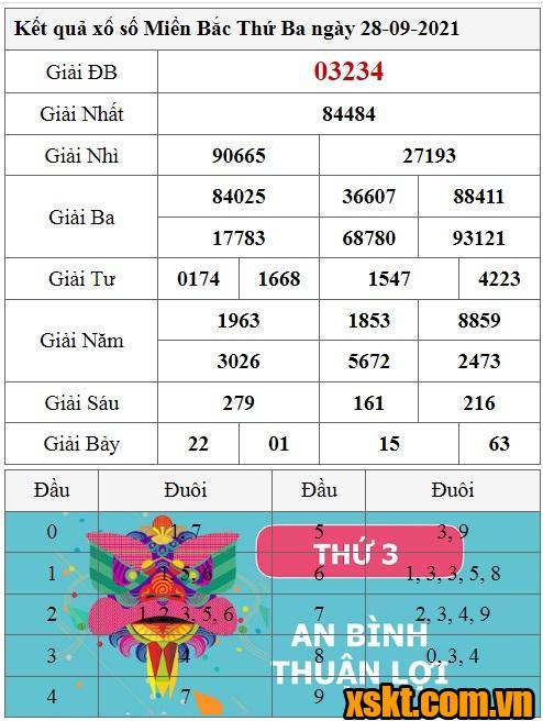 XSMB ngày 28/9/2021