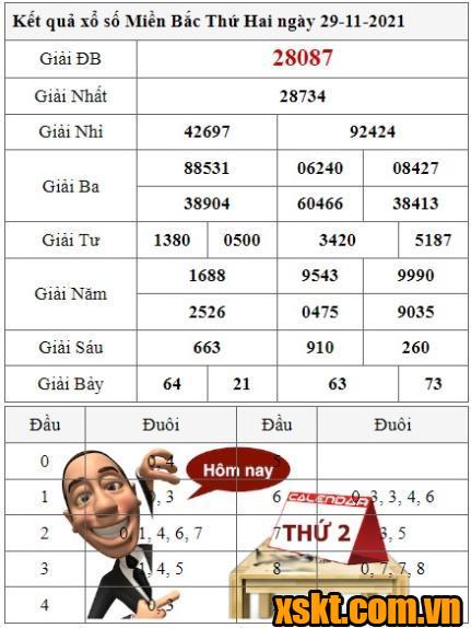 XSMB ngày 29/11/2021