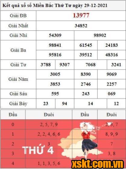 XSMB ngày 29/12/2021