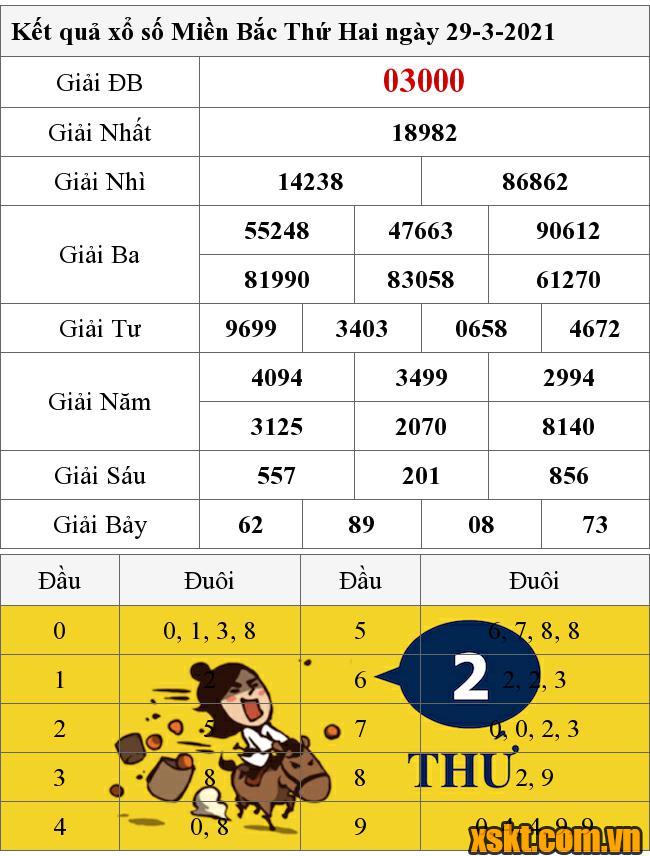 XSMB ngày 29/3/2021