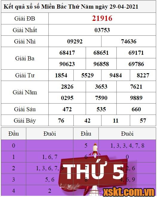 XSMB ngày 29/4/2021