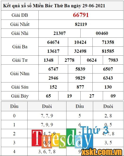 XSMB ngày 29/6/2021