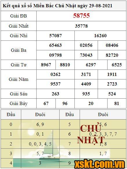 XSMB ngày 29/8/2021