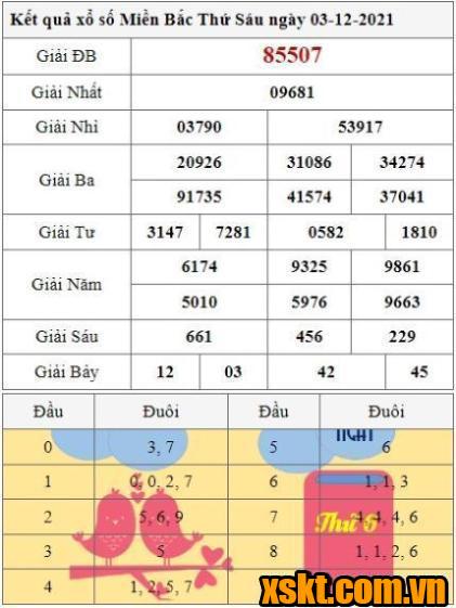 XSMB ngày 3/12/2021