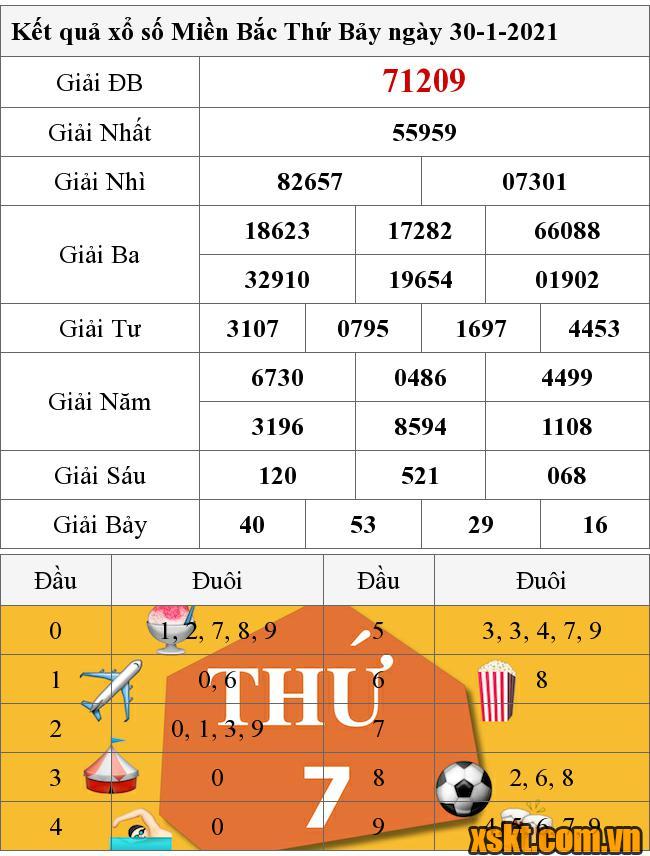 XSMB ngày 30/1/2021