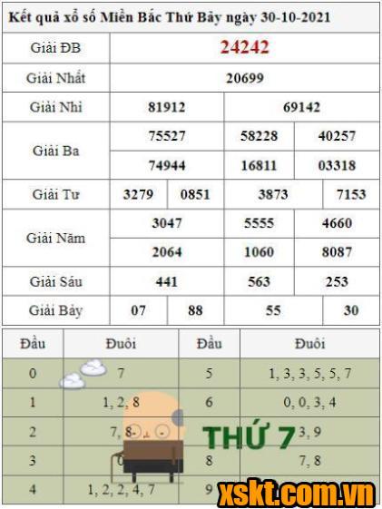 XSMB ngày 30/10/2021