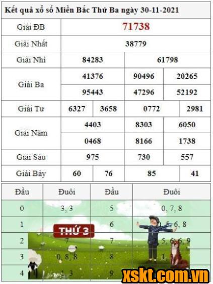 XSMB ngày 30/11/2021