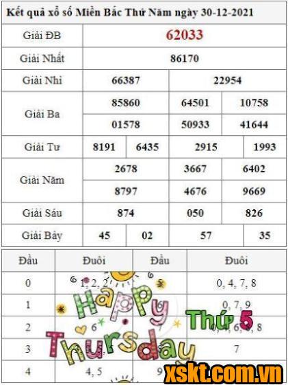 XSMB ngày 30/12/2021