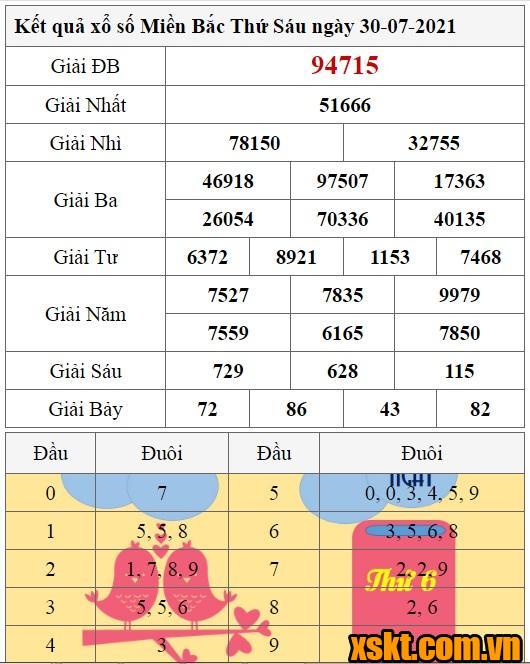 XSMB ngày 30/7/2021