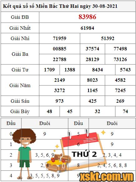 XSMB ngày 30/8/2021