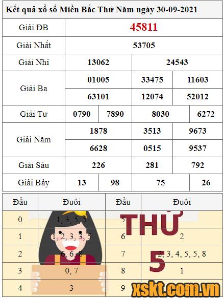 XSMB ngày 30/9/2021