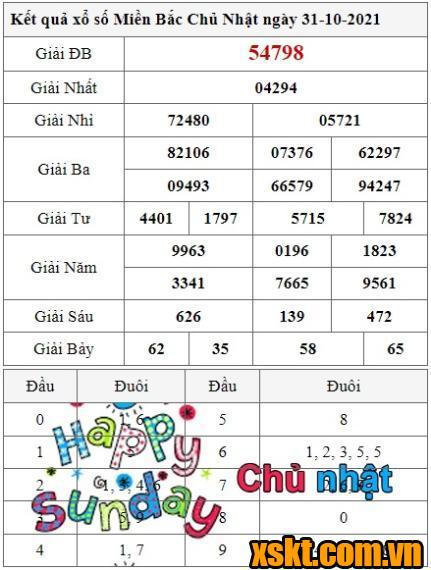 XSMB ngày 31/10/2021