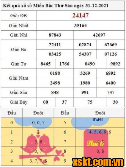 XSMB ngày 31/12/2021